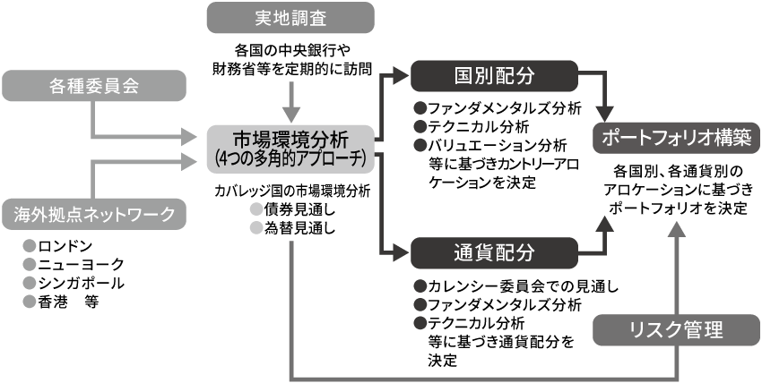 市場環境分析(4つの多角的アプローチ)